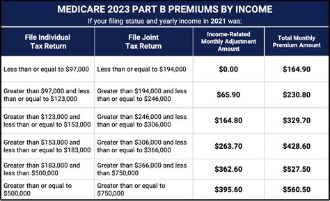 Monthly Rates and Service Plan Levels .